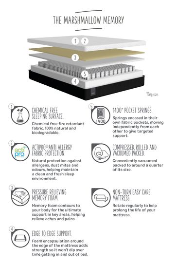 Next home deals mattress