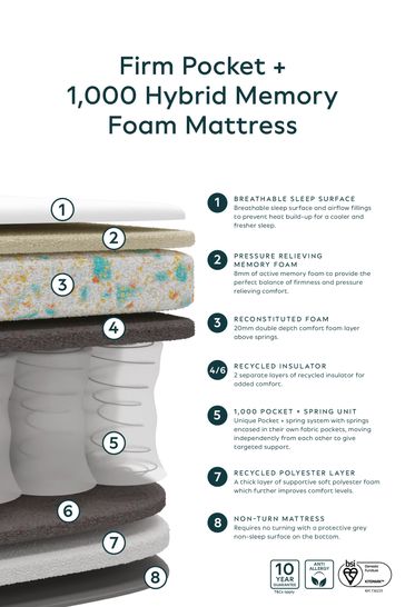 Buy Slumber Essential Hybrid Pocket Sprung Mattress with Memory