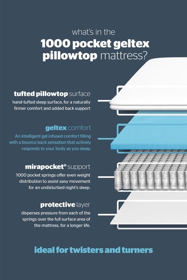 Buy Silentnight Mirapocket White 1000 Geltex Pillow Top Mattress