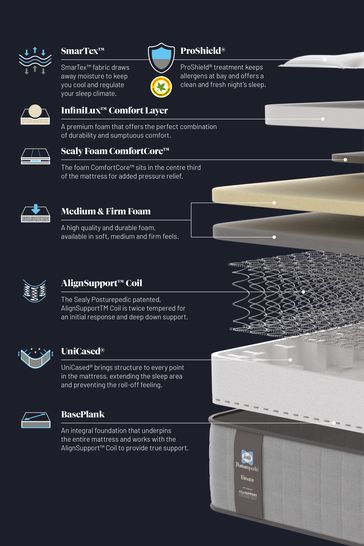 Sealy Posturepedic Elevate Holst Mattress
