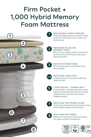 Pocket spring sales firm mattress
