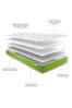 Jay-Be Simply Kids Anti-Allergy Foam Free Sprung Mattress