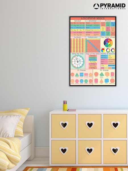 Pyramid International Red Educational Framed Maxi Poster (AY1156) | £30