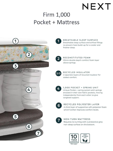 1000 Pocket Sprung Slumber Essentials Rolled Firm Mattress (U85723) | £225 - £375