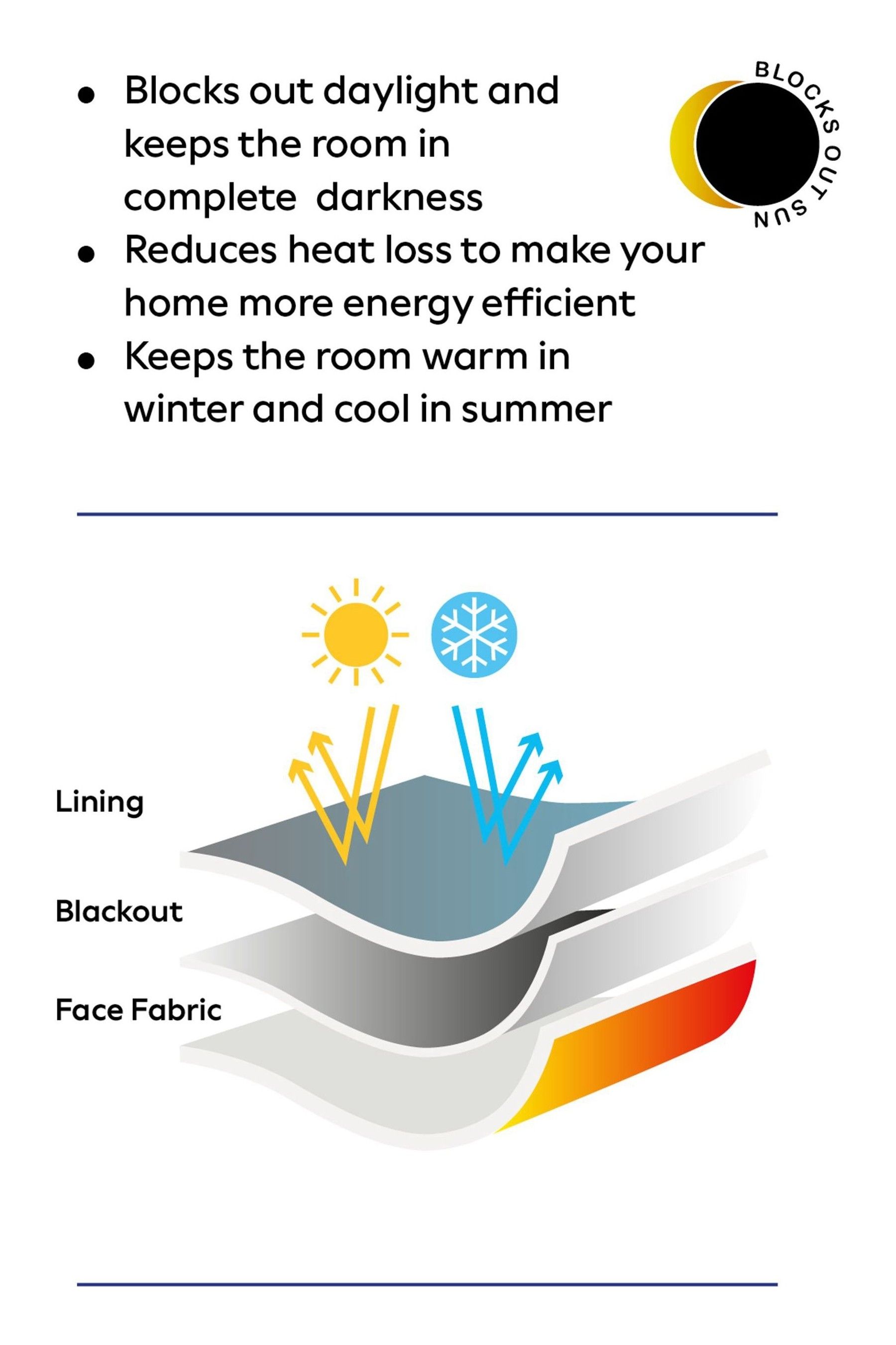 Buy Next Regency Floral Eyelet Blackout/Thermal Curtains from Next Ireland