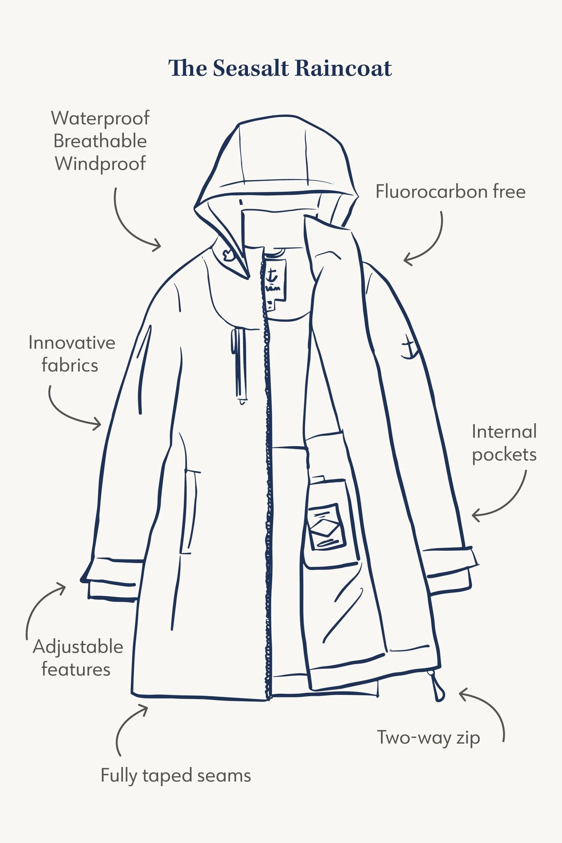 Buy Seasalt Cornwall Navy Blue Waterproof Tidesman Coat from the Next