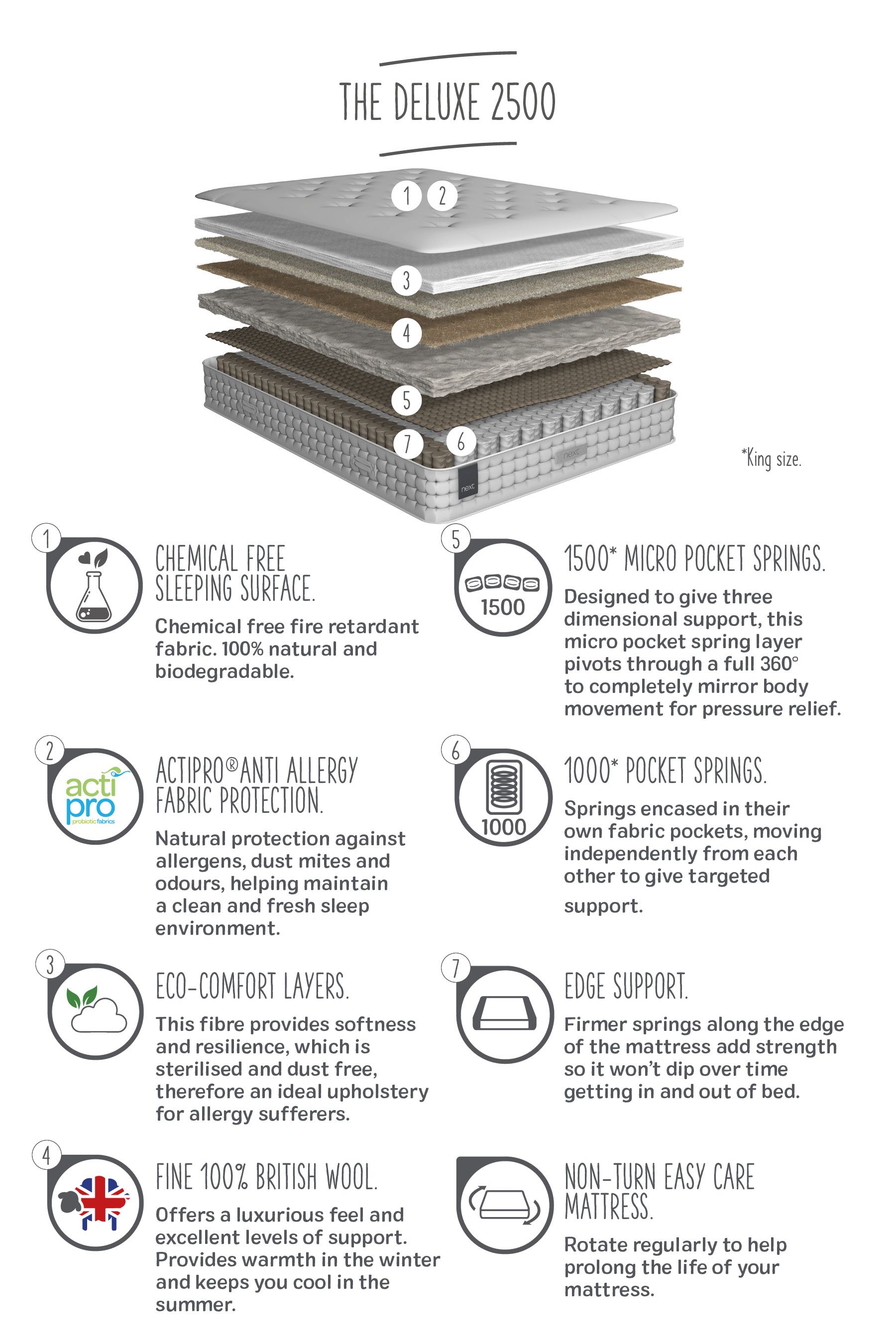 Buy Deluxe Pocket Sprung Mattress from Next Ireland