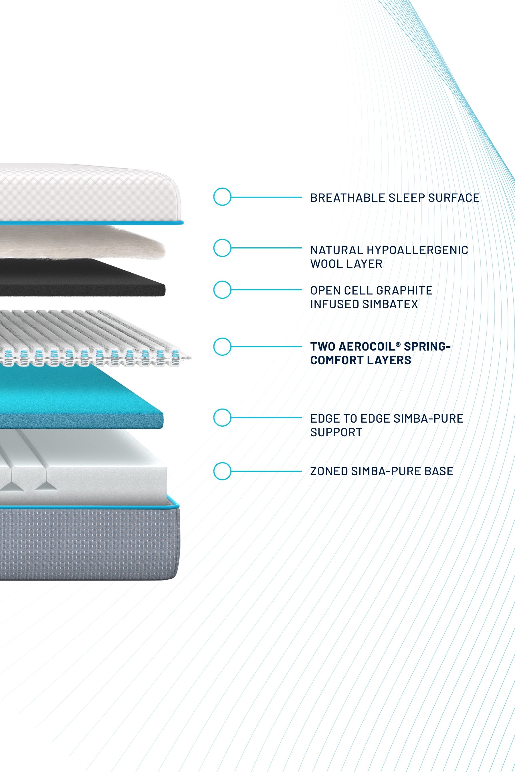 Buy Simba Hybrid Pro Mattress from the Next UK online shop