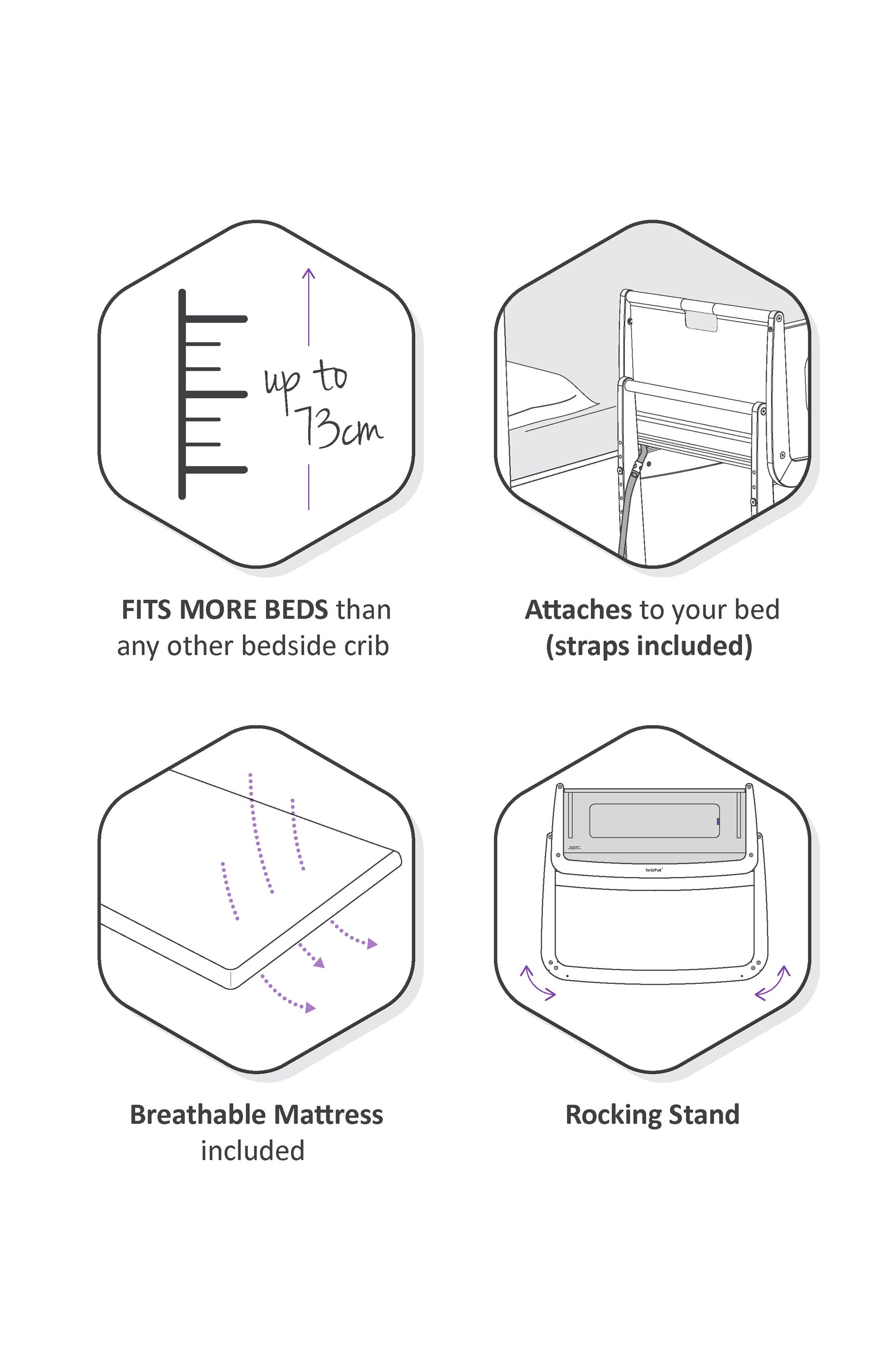 Buy Snuz White SnuzPod4 Bedside Crib 4 Piece Bundle from the Next UK