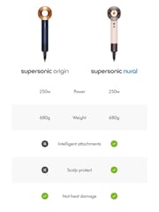 Dyson Prussian Blue Supersonic™ Origin Hair Dryer (Prussian Blue/Rich Copper) - Image 11 of 11