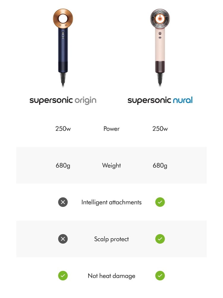 Dyson Prussian Blue Supersonic™ Origin Hair Dryer (Prussian Blue/Rich Copper) - Image 11 of 11