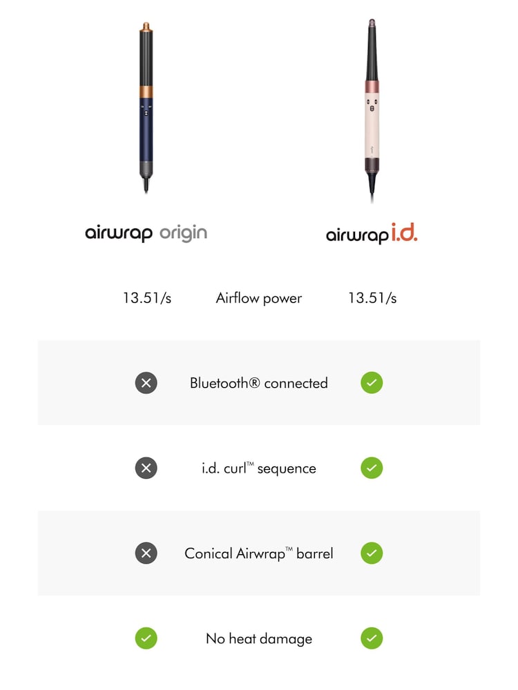 Dyson Prussian Blue Airwrap™ Multi-Styler And Dryer (Prussian Blue/ Copper) - Image 10 of 10 Dyson Prussian Blue Airwrap™ Multi-Styler And Dryer (Prussian Blue/ Copper) - Image 10 of 10
