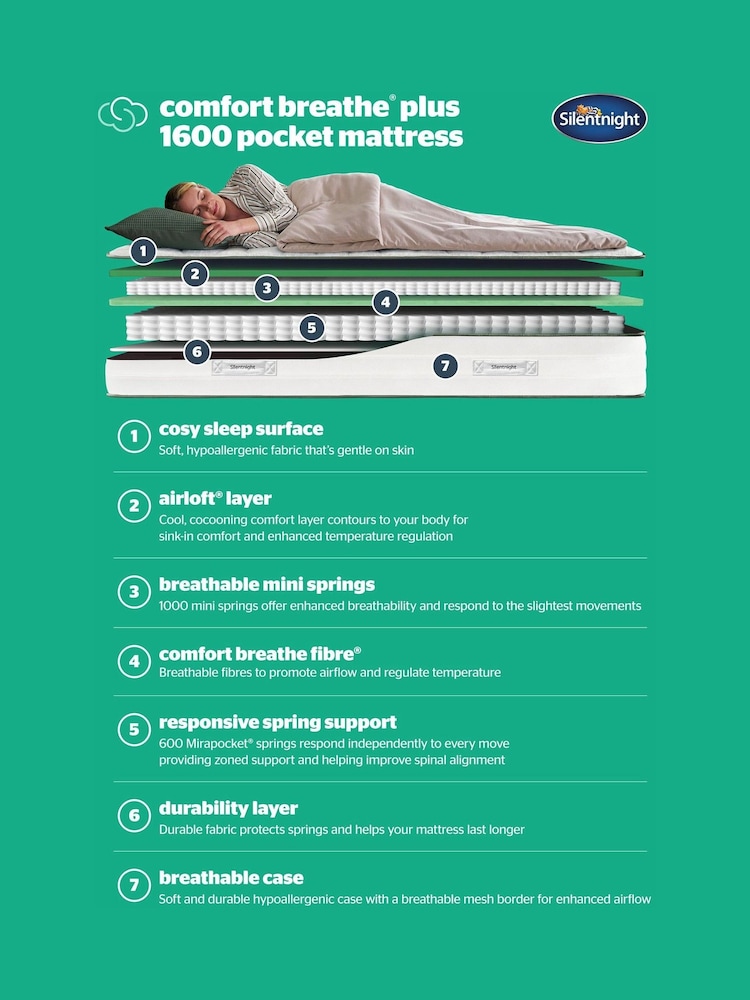 Silentnight White Comfort Breathe™ Plus 1600 Mattress - Image 2 of 6