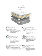 1500 Pocket Sprung Sumptuous Medium Mattress with Pillow Top - Image 4 of 6