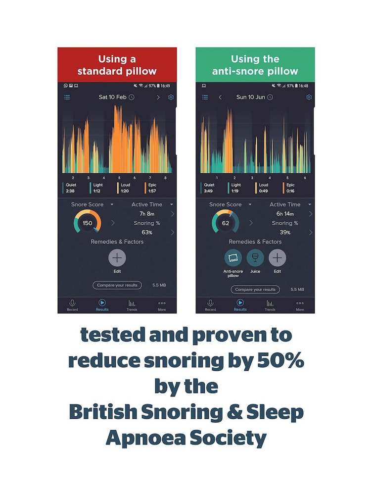 Silentnight Firm Luxury Anti-Snore Pillow - Image 8 of 8