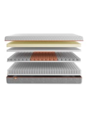 Dormeo Octasmart Hybrid Plus Mattress - Image 5 of 6