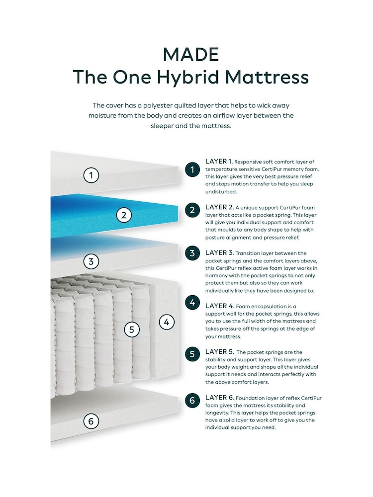 MADE.COM The One Pocket Mattress - Image 2 of 3