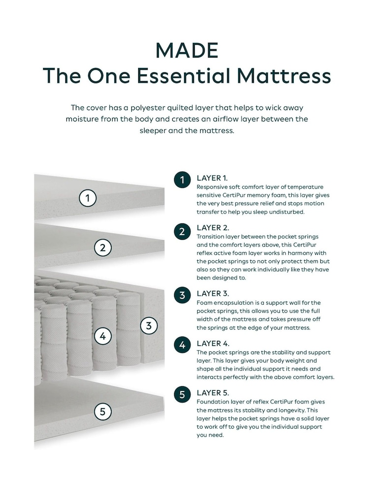 MADE.COM The One Essential Mattress - Image 2 of 2