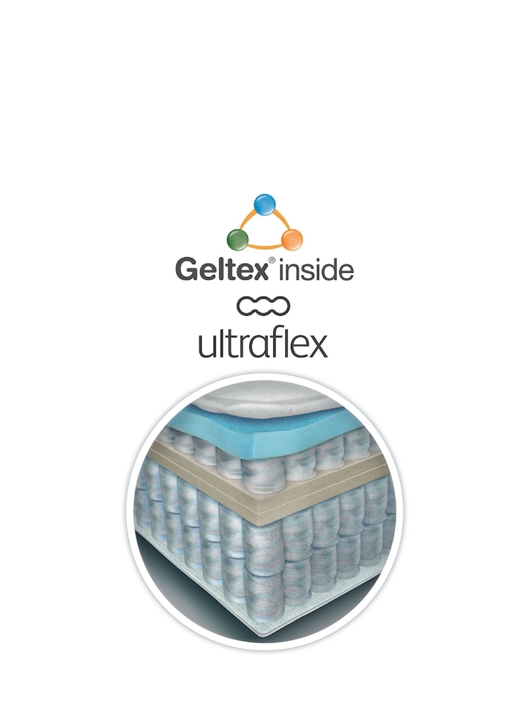 Silentnight White Medium Geltex Ultra 3000 Divan Set - Image 6 of 6