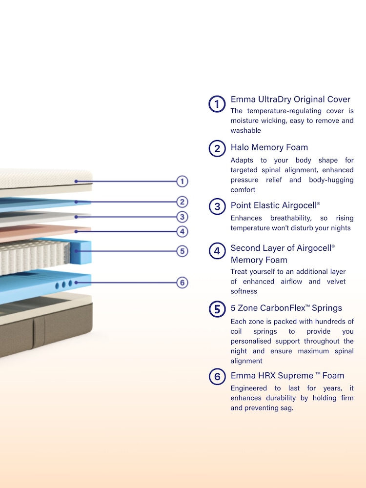 Emma Grey Premium Mattress - Image 4 of 4