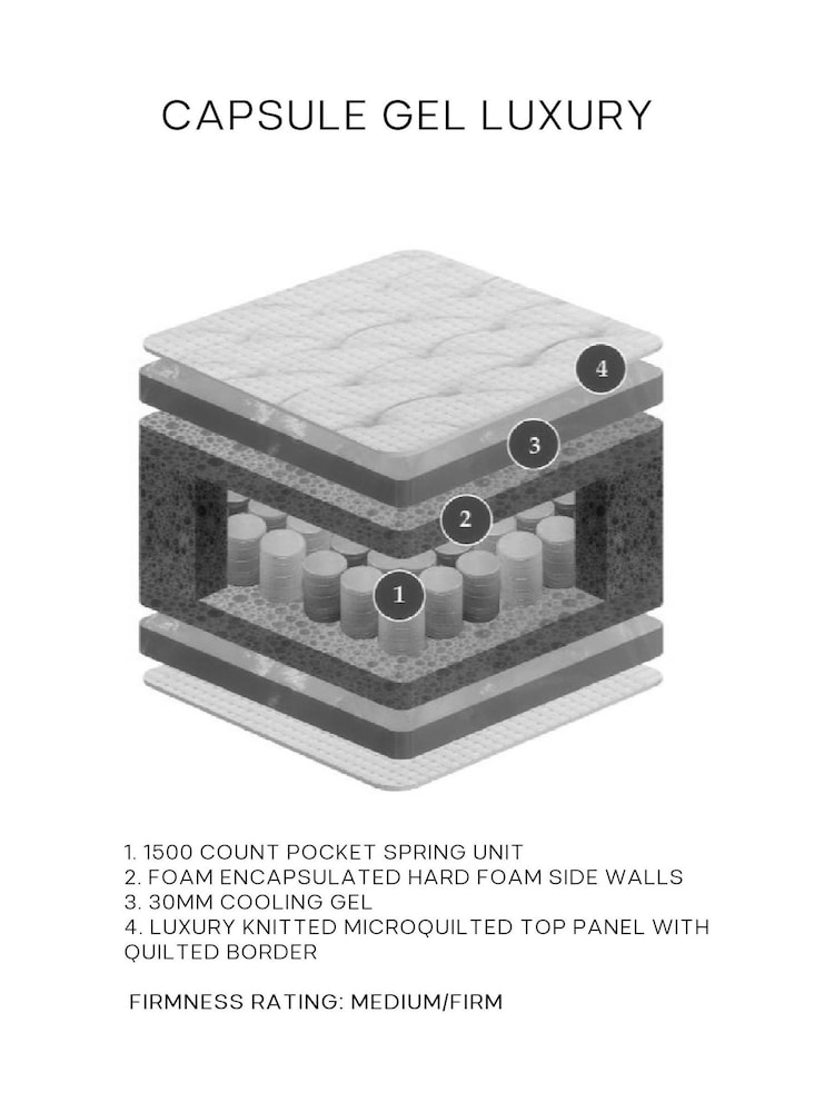 Julian Bowen Capsule Luxury 1500 Pocket Sprung Mattress - Image 9 of 9