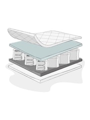 Obaby Pocket Sprung Mattress - Image 2 of 2