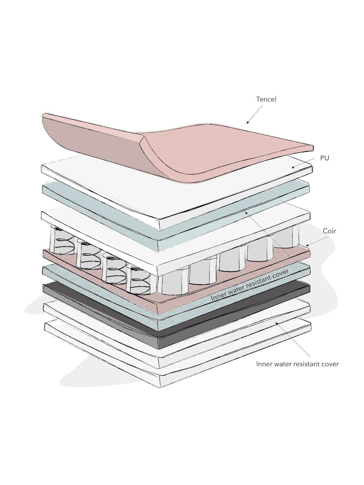 Obaby Moisture Management Dual Core Mattress - Image 2 of 2