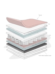 Obaby Moisture Management Dual Core Mattress - Image 2 of 2