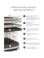 Slumber Essential Open Sprung Medium Mattress - Image 3 of 3