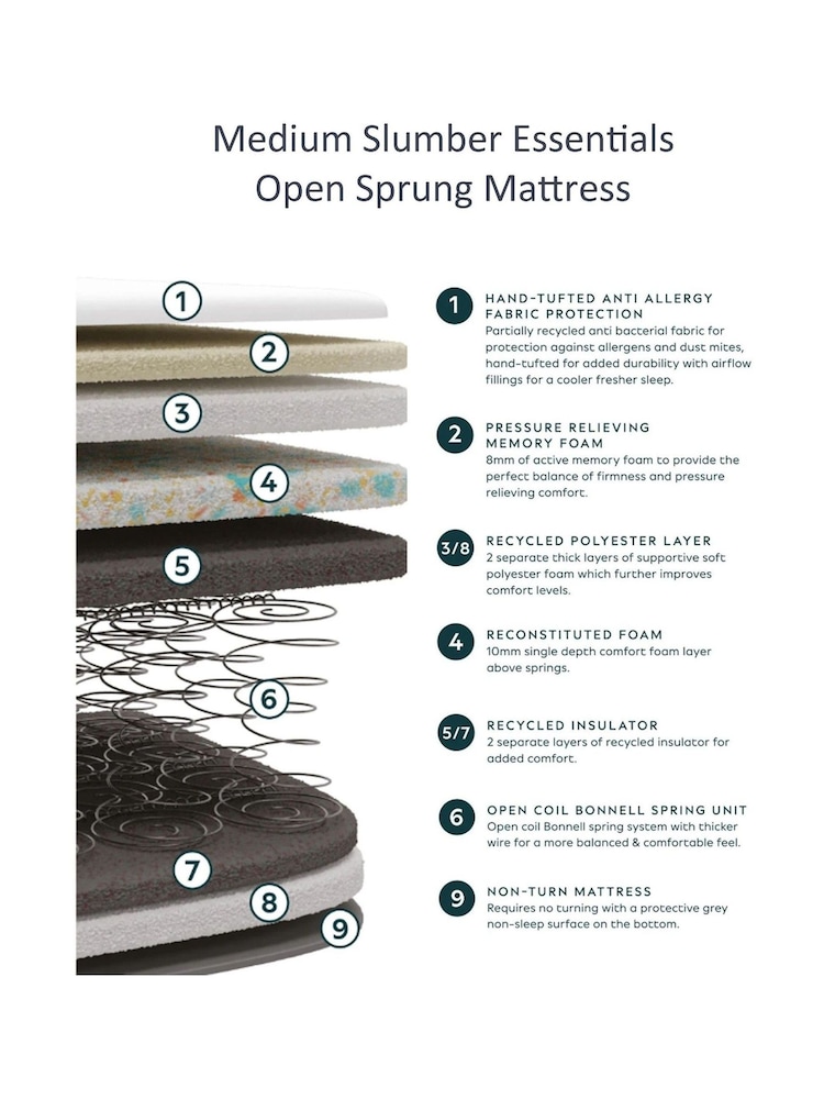 Slumber Essential Open Sprung Medium Mattress - Image 3 of 3