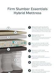 1000 Pocket Sprung Slumber Essentials Firm Mattress with Memory Foam Topper - Image 3 of 4