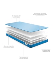 Jay-Be Waterproof Anti-Allergy Anti-Microbial Foam Free Sprung Mattress - Image 3 of 4