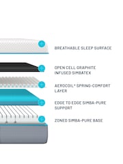 Simba Hybrid Mattress - Image 3 of 6
