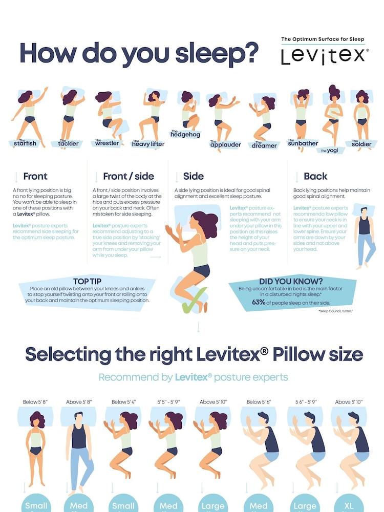 Levitex Gravity Defying Posture & Neck Pain Pillow - Image 1 of 12