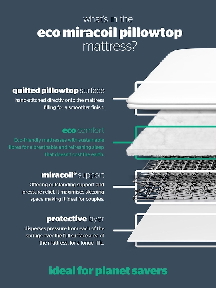 Silentnight Miracoil White Pillowtop Mattress - Image 5 of 5
