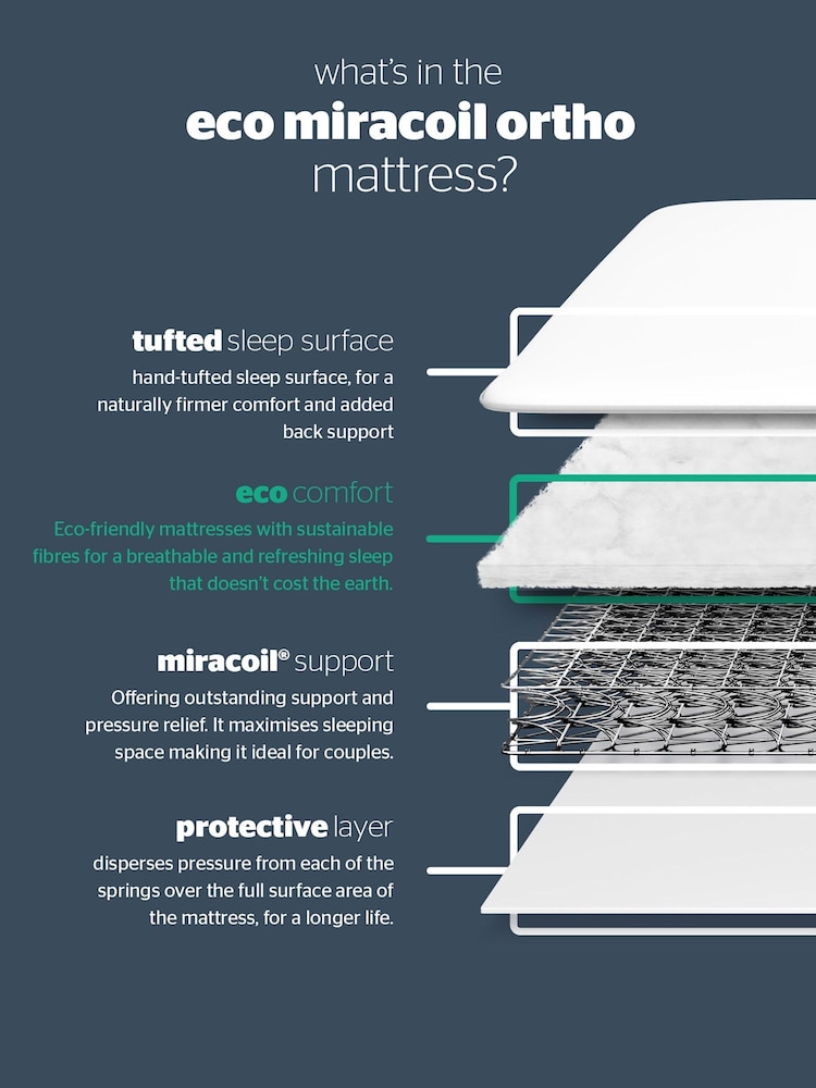 Silentnight White Miracoil Tufted Mattress - Image 5 of 5