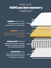 Silentnight White Mirapocket 1000 Memory Mattress - Image 5 of 5