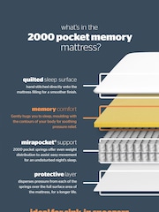 Silentnight White Mirapocket 2000 Memory Mattress - Image 5 of 5