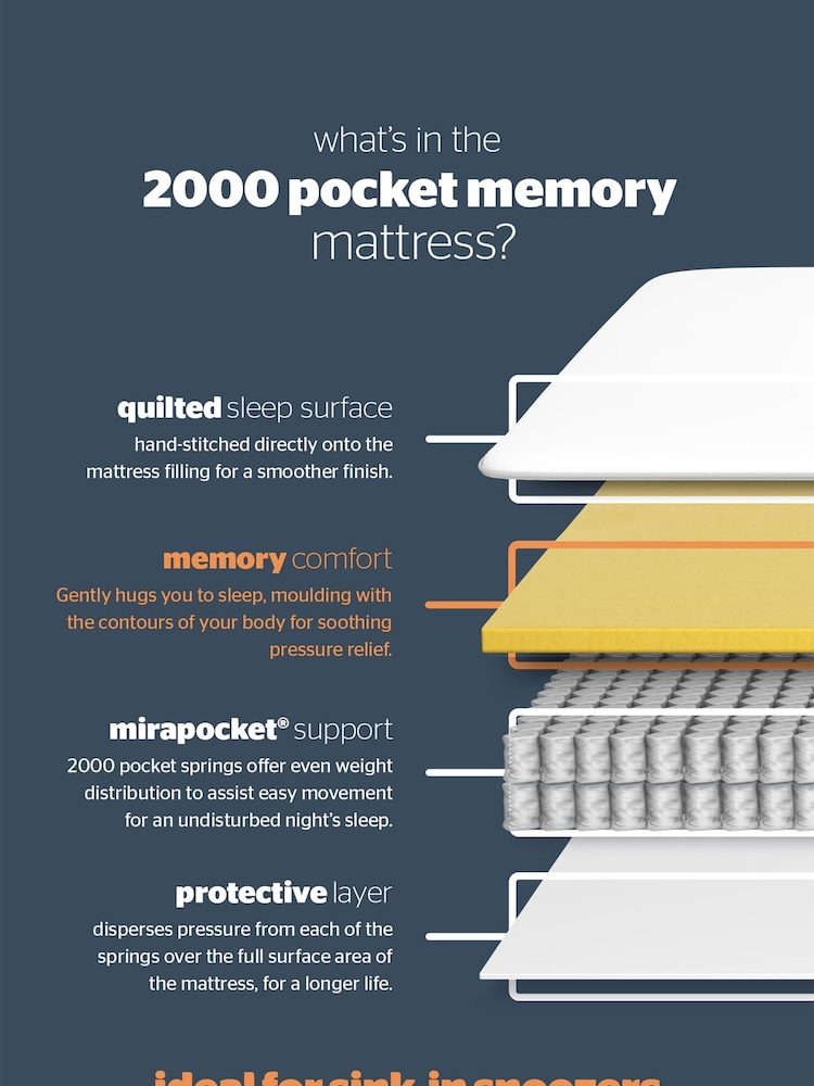 Silentnight White Mirapocket 2000 Memory Mattress - Image 5 of 5