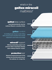 Silentnight Miracoil White Geltex Mattress - Image 5 of 5