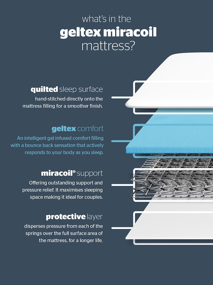 Silentnight Miracoil White Geltex Mattress - Image 5 of 5