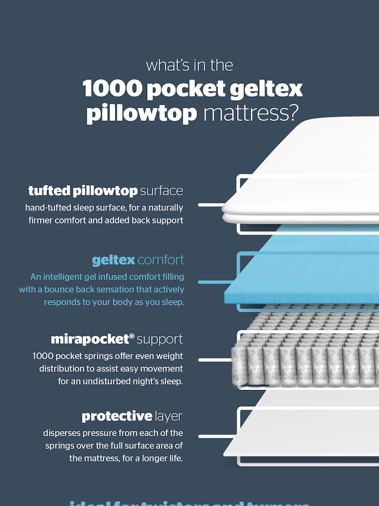 Silentnight Mirapocket White 1000 Geltex Pillow Top Mattress - Image 5 of 5