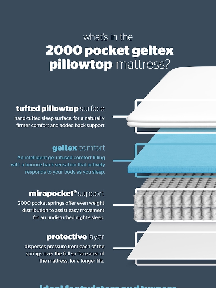 Silentnight Mirapocket White 2000 Geltex Pillow Top Mattress - Image 5 of 5