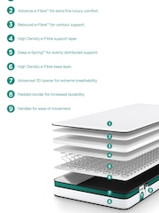 Jay-Be Q1 Endless Comfort Deep Childrens Mattress - Image 5 of 9