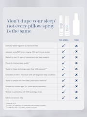 This Works Sleep Plus Pillow Spray 50ml - Image 5 of 9