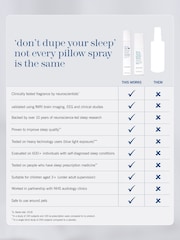 This Works Sleep Plus Pillow Spray 100ml - Image 5 of 9