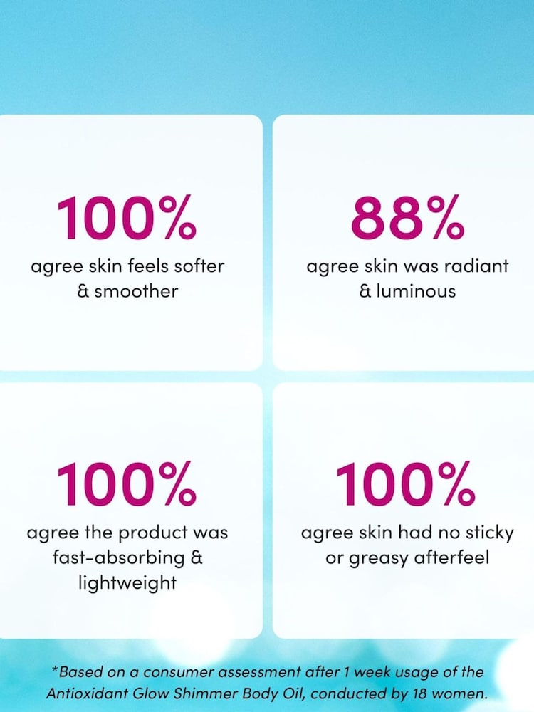 Coco & Eve Sunny Honey Glow Shimmer Body Oil 100ml - Image 5 of 5