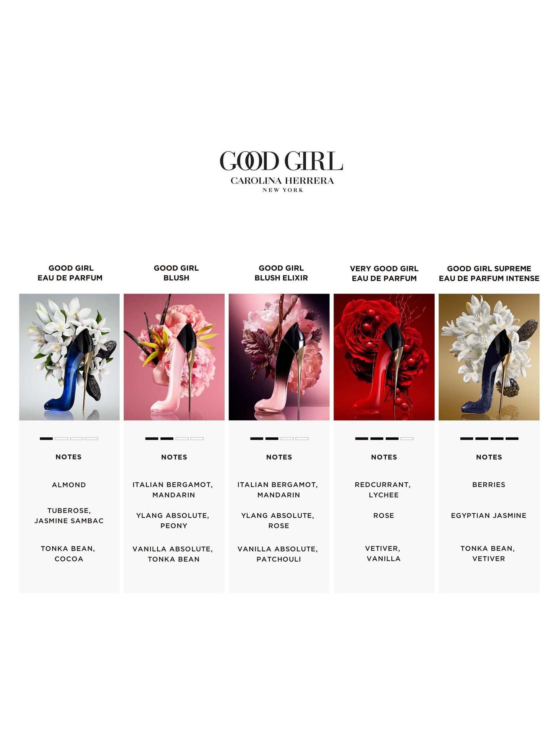 Carolina Herrera Good Girl Blush Elixir 2.7 Oz / 80ml EDP Spray – Brand New & Sealed