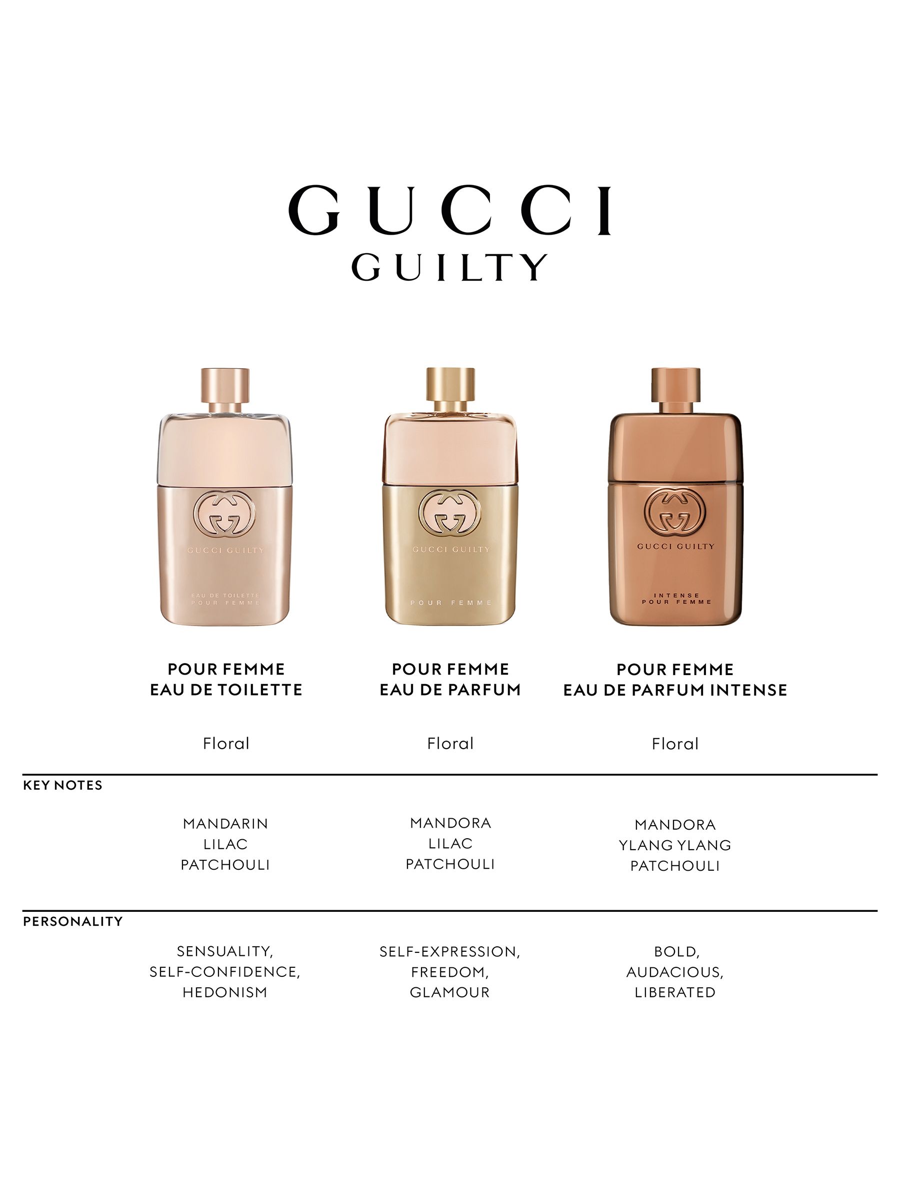 Buy Gucci Guilty Pour Femme Eau De Parfum 50ml from the Next UK
