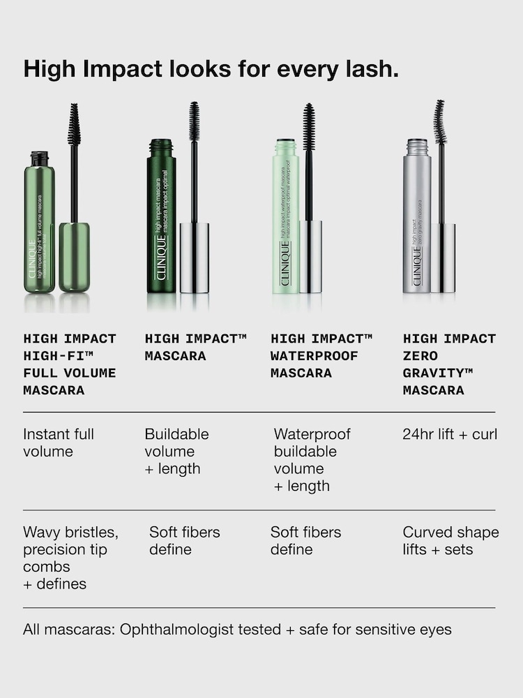 Clinique High Impact High-Fi Full Volume Mascara - Image 2 of 5